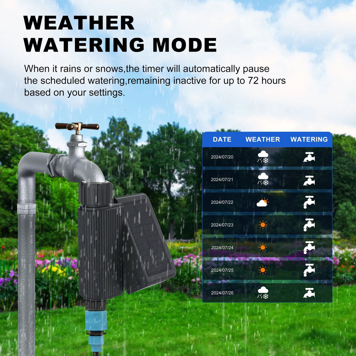 DreTimex Smart Hose Timer