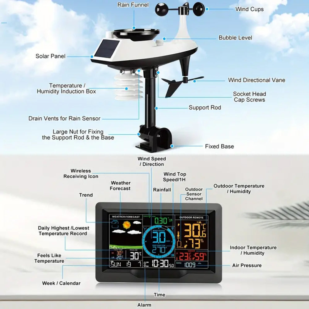 ZephyMote Home Weather Station