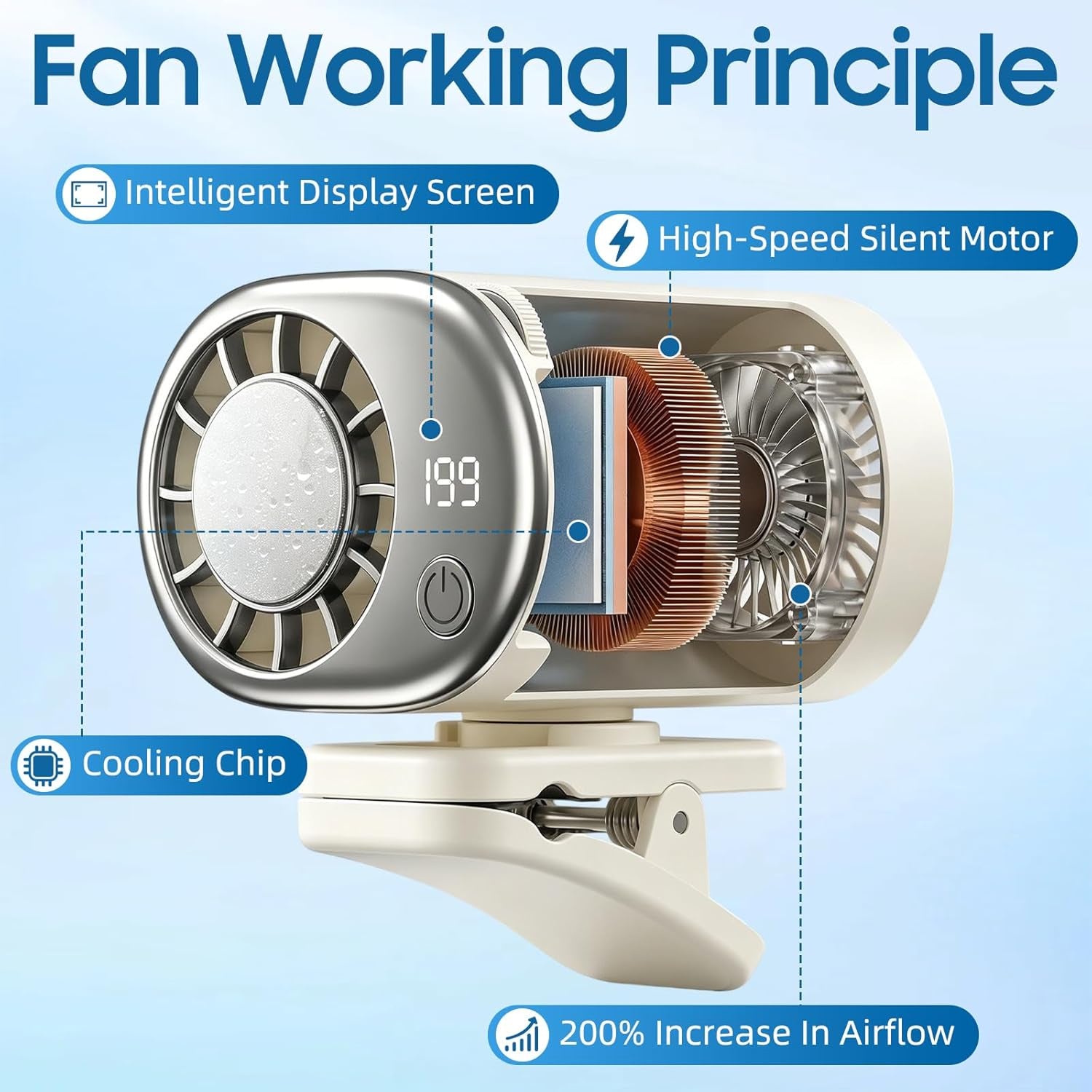 RidexFan Car Clip-On Fan