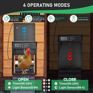 ChicxGate Automatic Chicken Coop Door