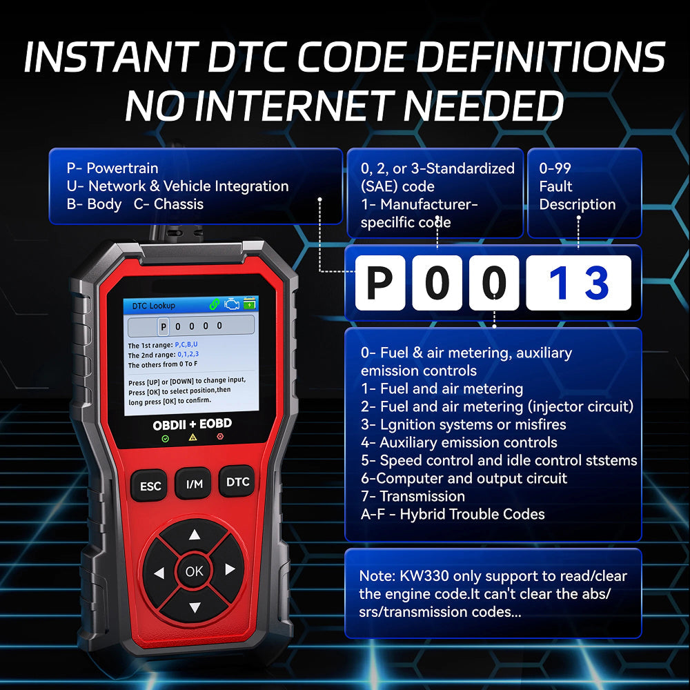 DiaxLink OBD2 Scanner