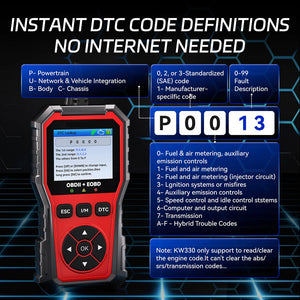DiaxLink OBD2 Scanner
