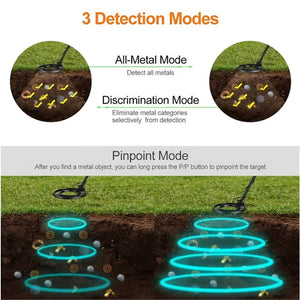 GoldHunet Metal Detector