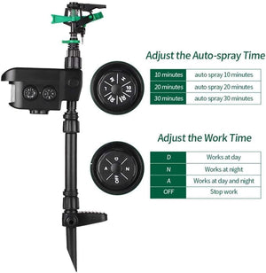 Sprixcle Motion Activated Sprinkler For Fox