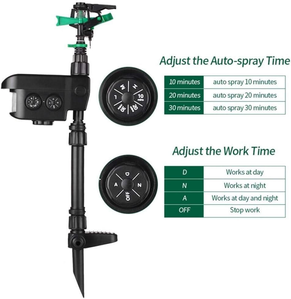 Sprixcle Motion Activated Sprinkler For Fox