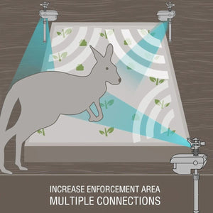 Sprixcle Motion Activated Sprinkler For Fox