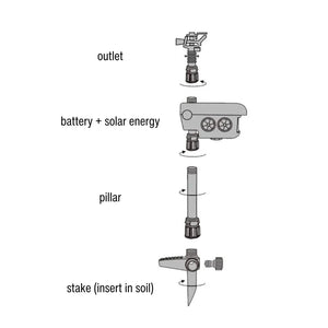 Sprixcle Motion Activated Sprinkler For Fox