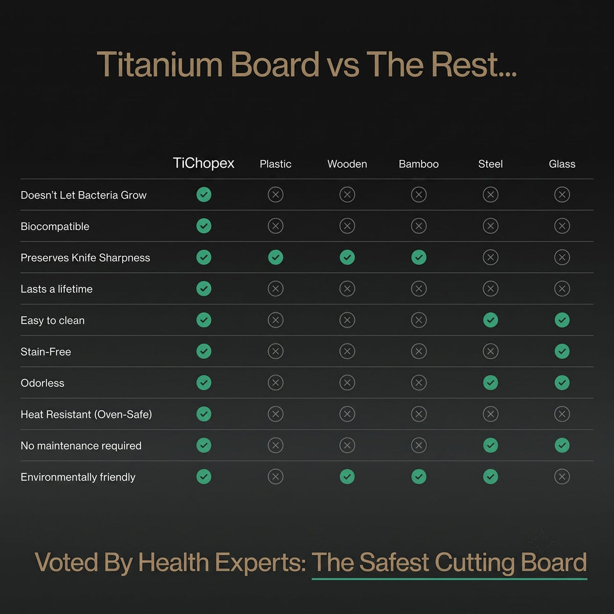 TiChopex Titanium Cutting Board
