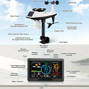 ZephyMote Home Weather Station