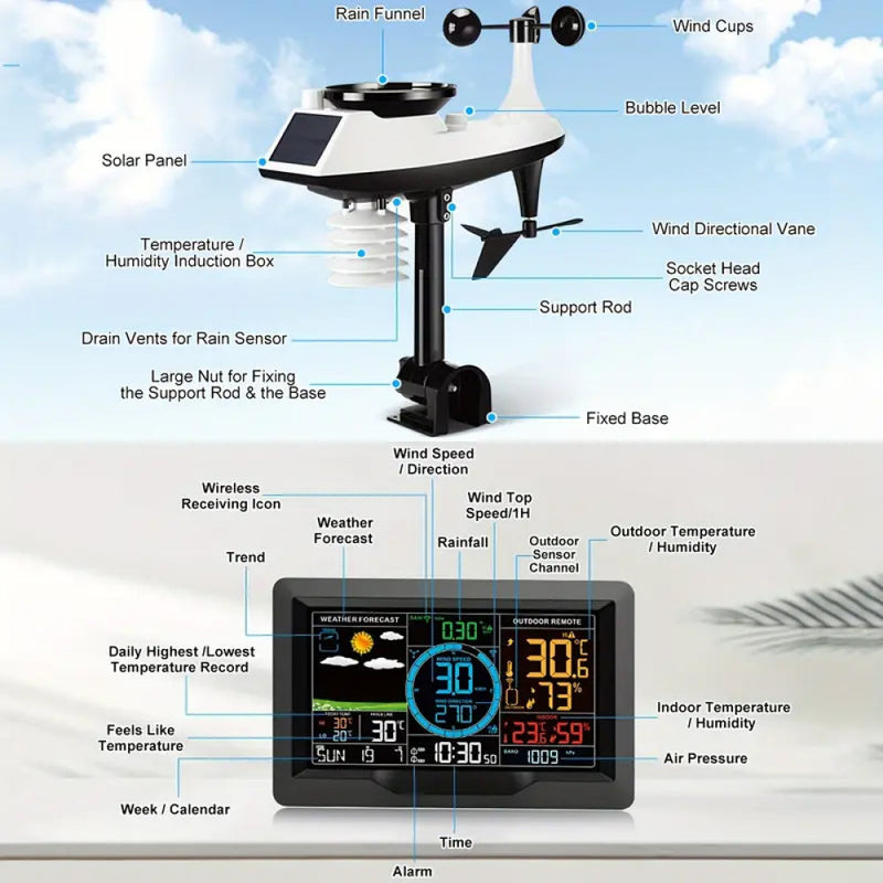 ZephyMote Home Weather Station
