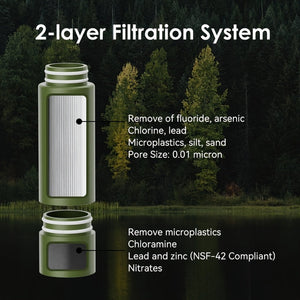AquaVimex Survival Water Purifier UK