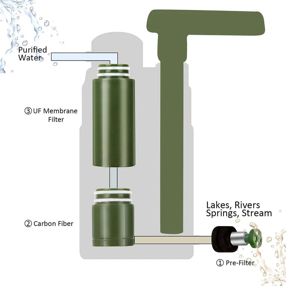 AquaVimex Survival Water Purifier UK