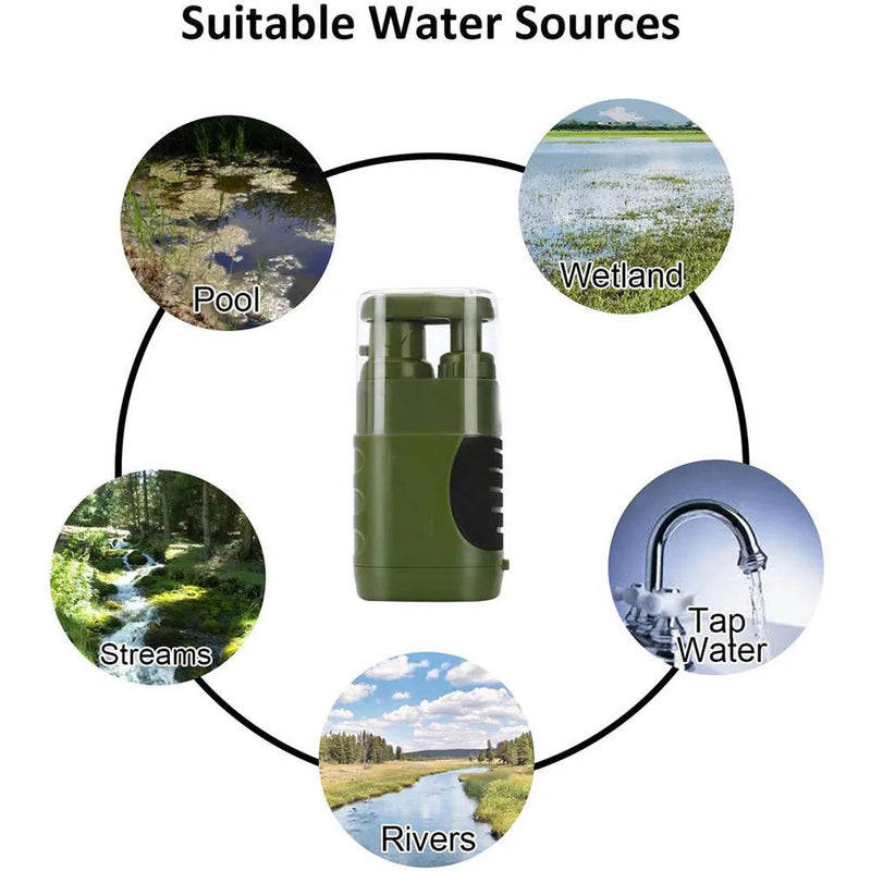 AquaVimex Survival Water Purifier UK