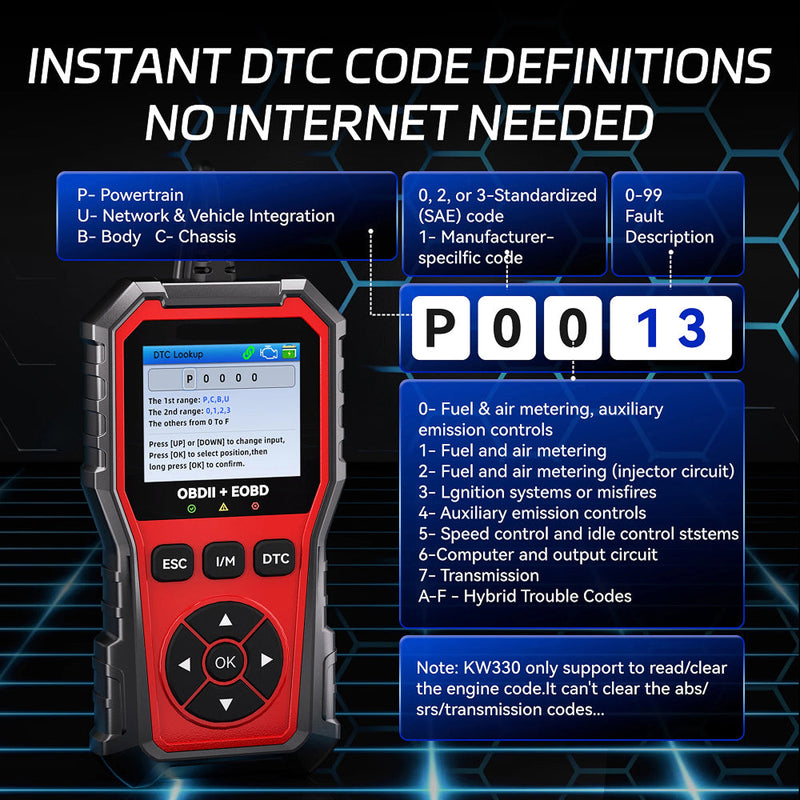 DiaxLink OBD2 Scanner