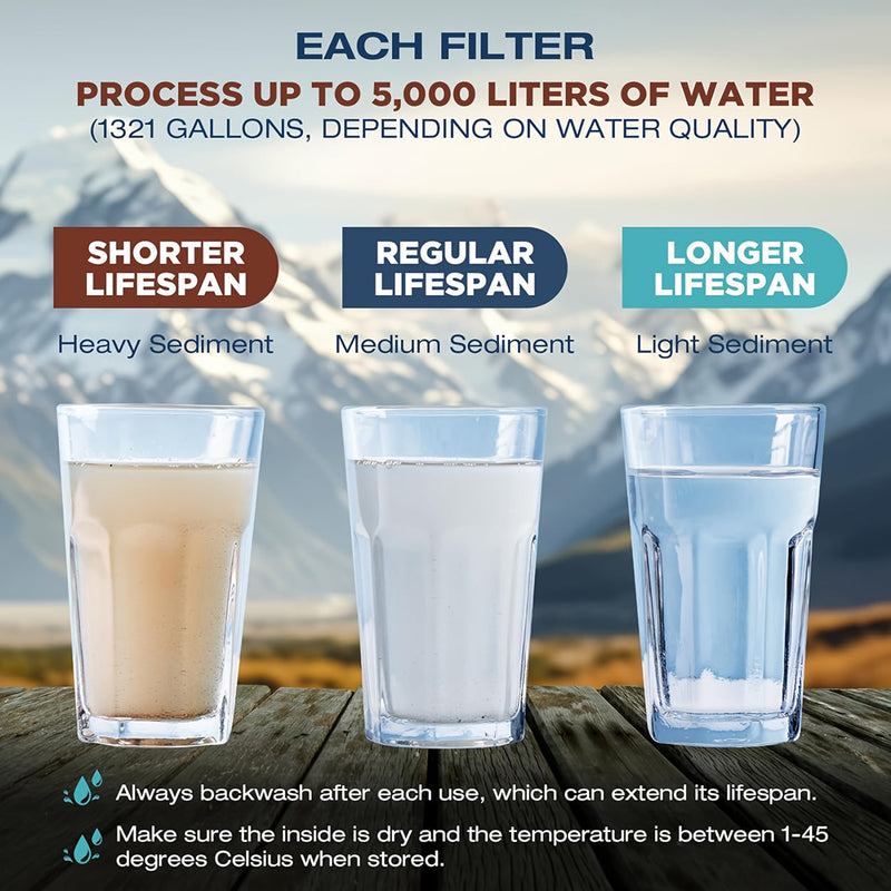 FiltSipy Water Filter Straw