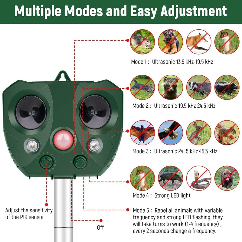 Guardixim Effective Fox Repellent