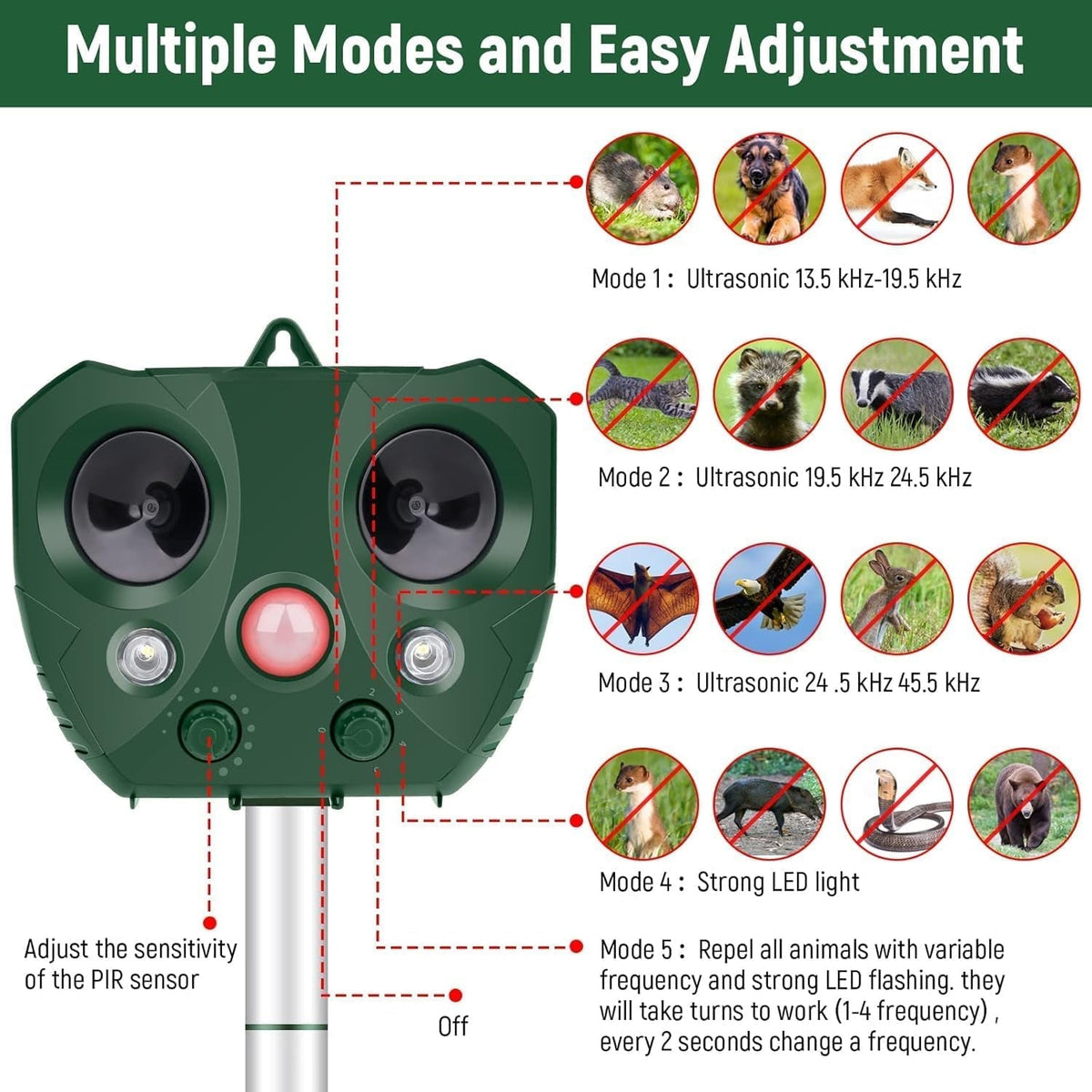 Guardixim Fox Scarer