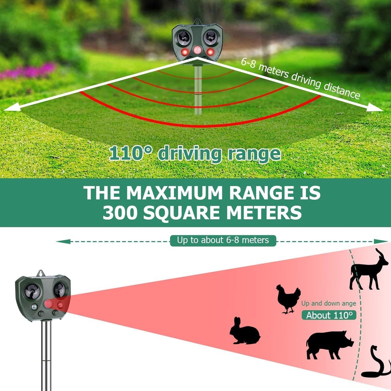 Guardixim Fox Deterrent
