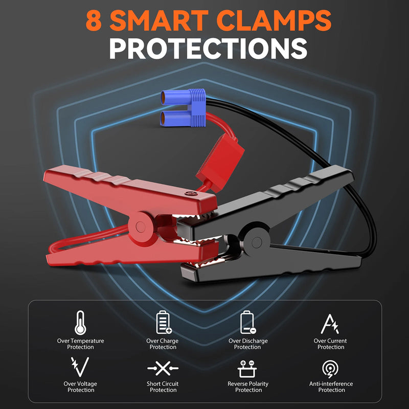 JumpeVolt Portable Car Jump Starter