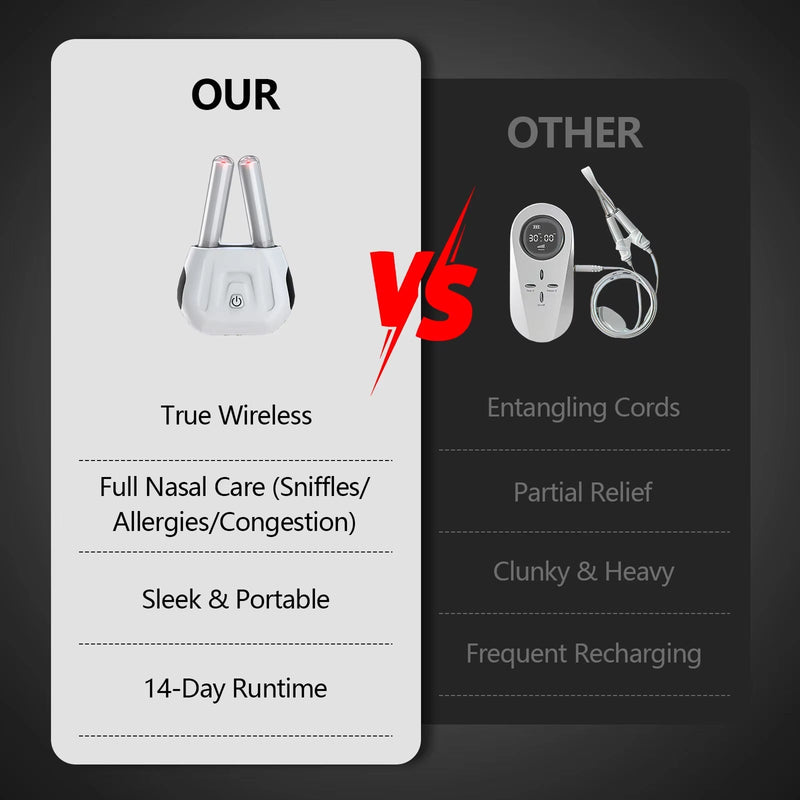 LuxFobest Red Light Therapy for Sinuses
