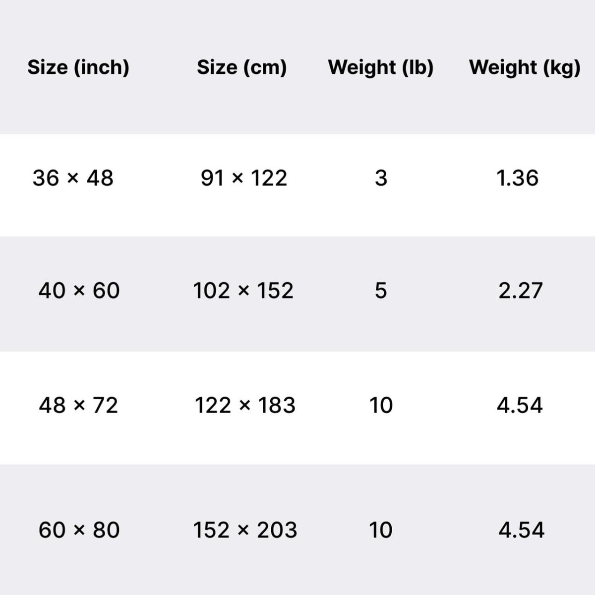 Coziquex Weighted Blankets