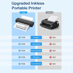 Printyzat Thermal Printer