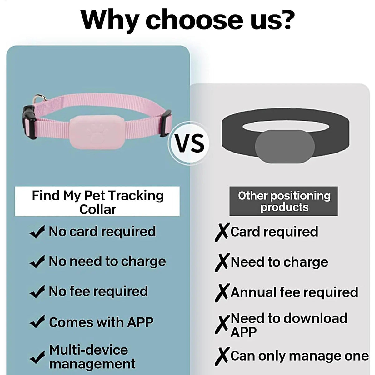 Pupramix Dog Tracker Without Subscription Fee