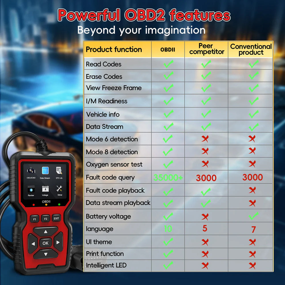 Scanoxim OBD2 Scanner
