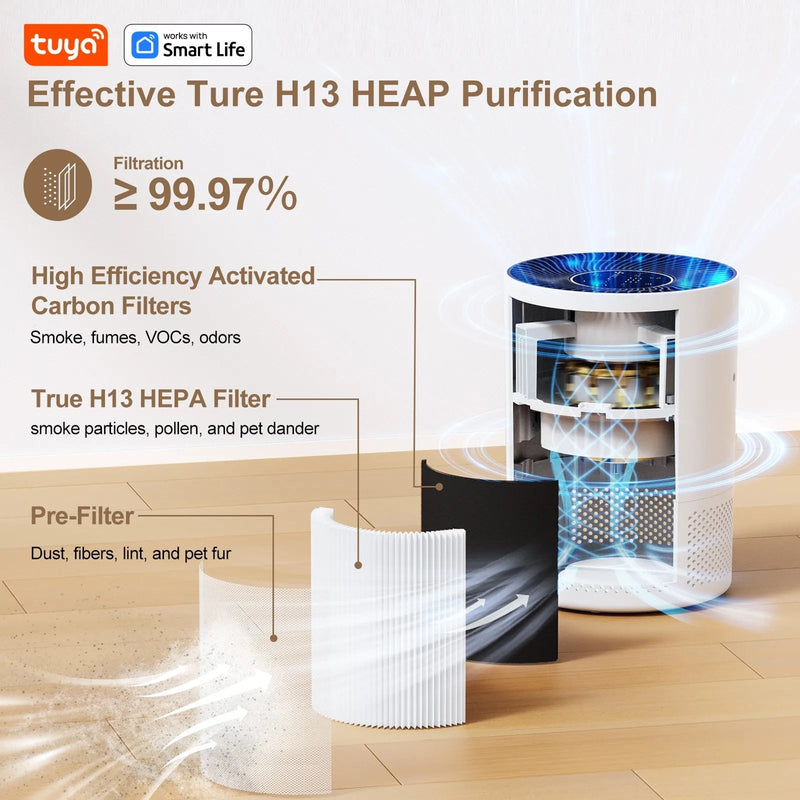 Smokelixo HEPA Air Purifier for Allergies