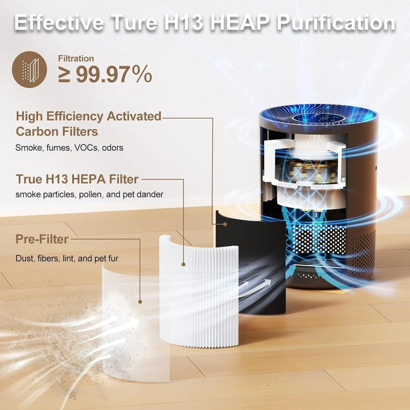 Smokelixo HEPA Air Purifier for Allergies