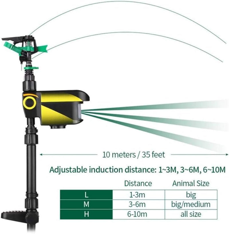 Sprixcle Motion Activated Sprinkler For Fox