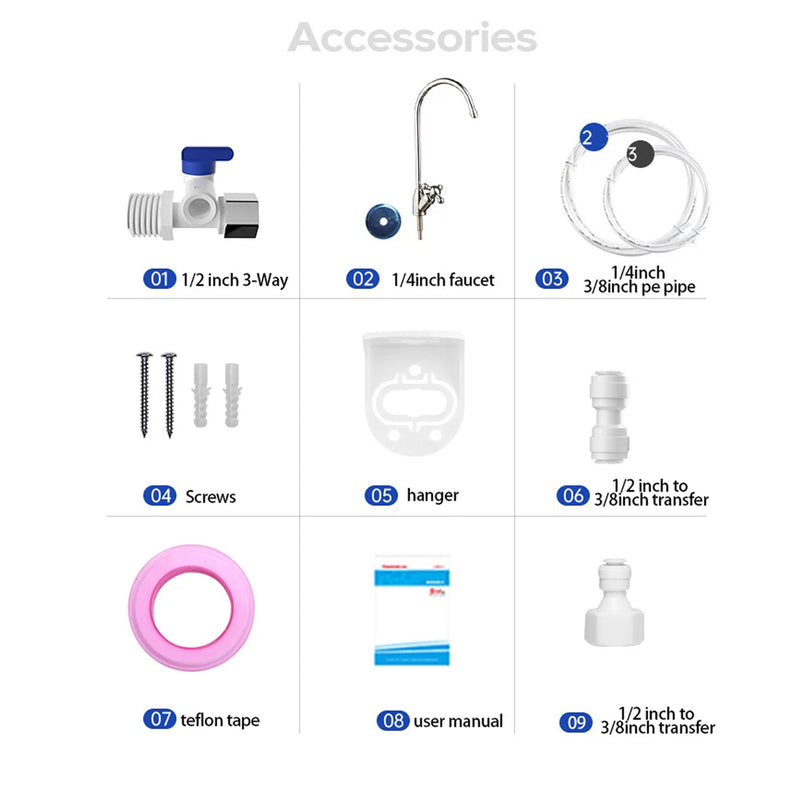 TapCleary Under Sink Water Filter
