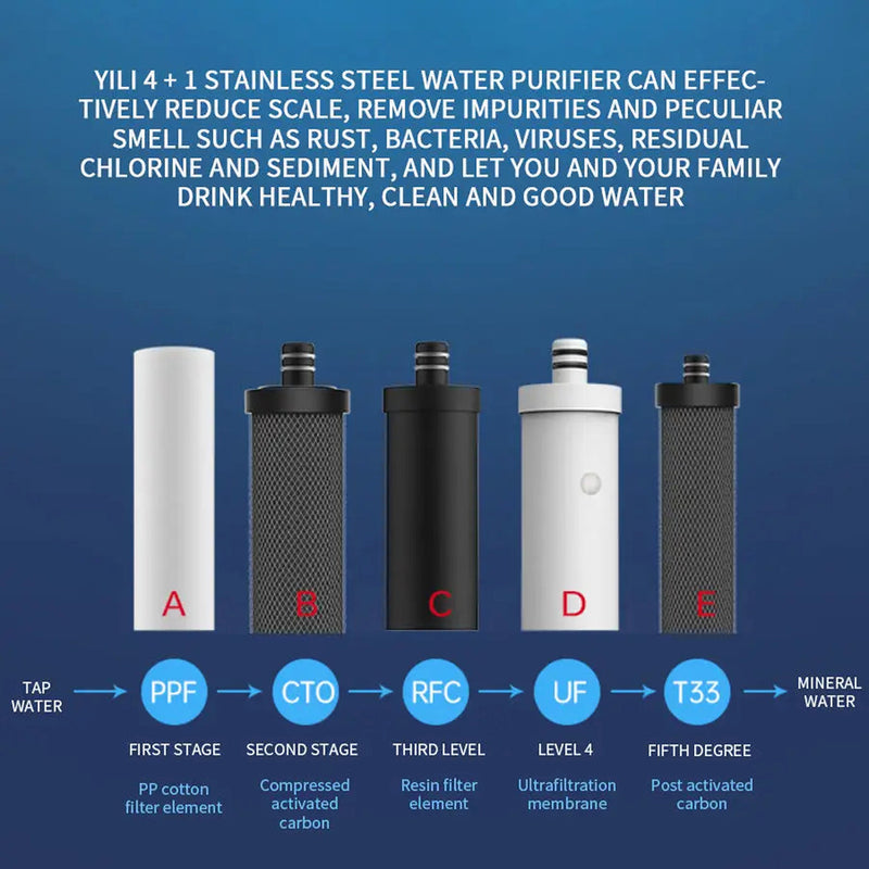 TapCleary Under Sink Water Filter