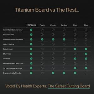 TiChopex Titanium Cutting Board